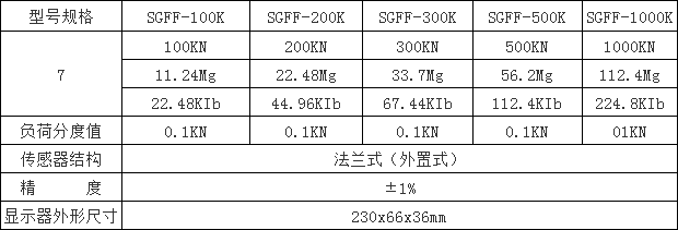 規(guī)格型號(hào)
