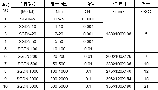 數字式動態(tài)扭力測試儀