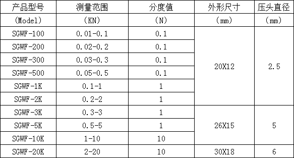 微型數(shù)顯測力計