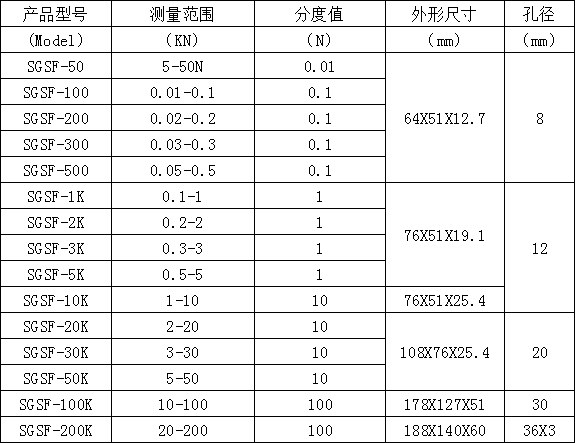 S型數(shù)顯測力計