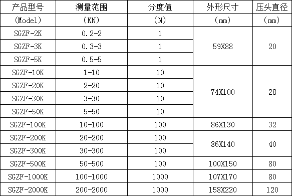 柱式數(shù)顯測力計