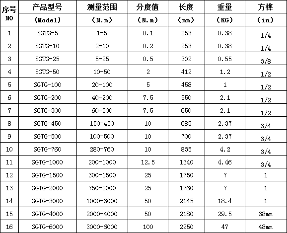 預置式扭力扳手圖片 棘輪